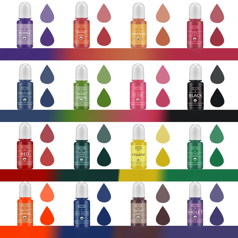 Kit de pigments en résine épox - Candle Making Tutorial avis et prix